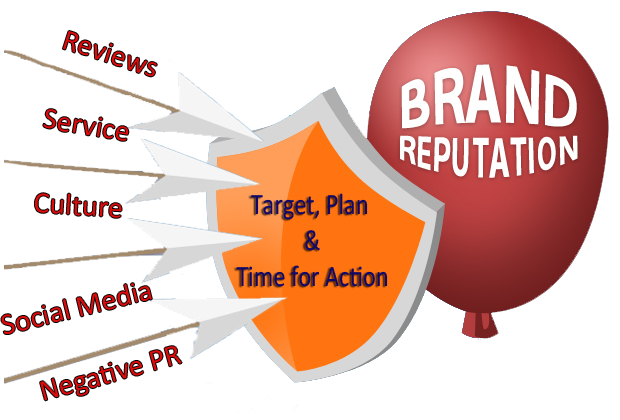 brand reputation management Training Noida